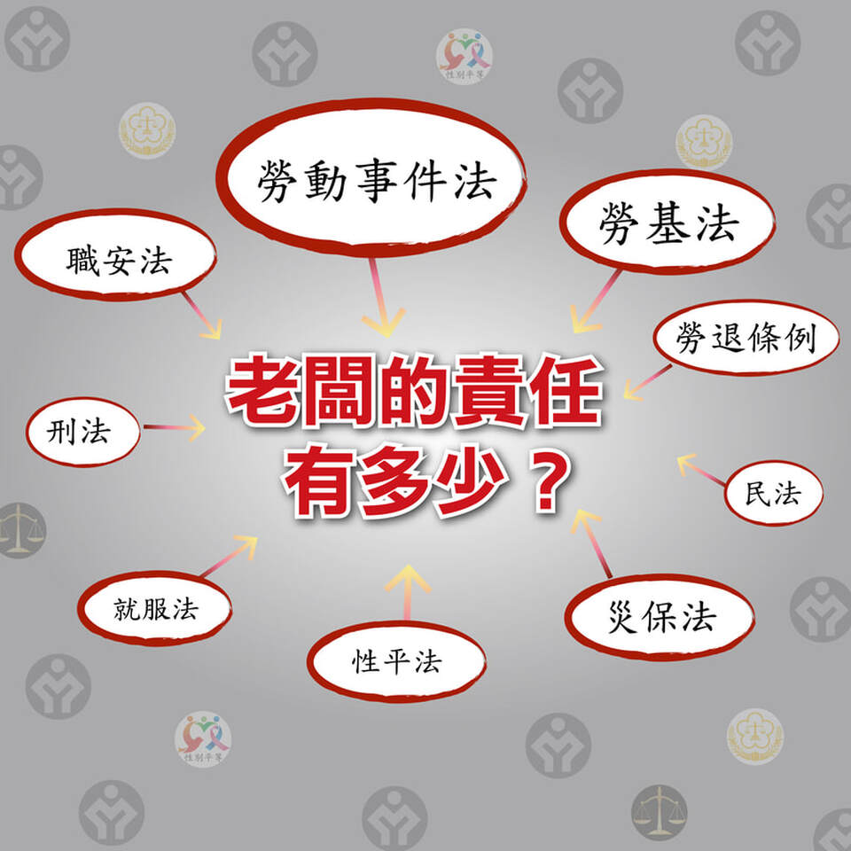 梵桓管理顧問企業社的最新公告圖片